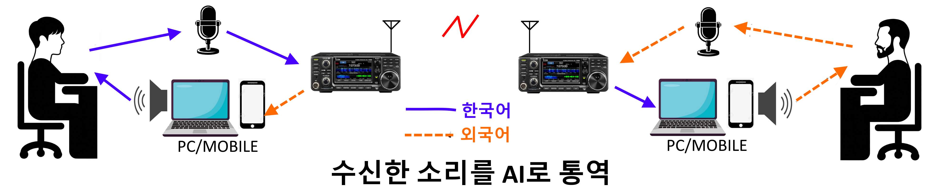 Signal waveform