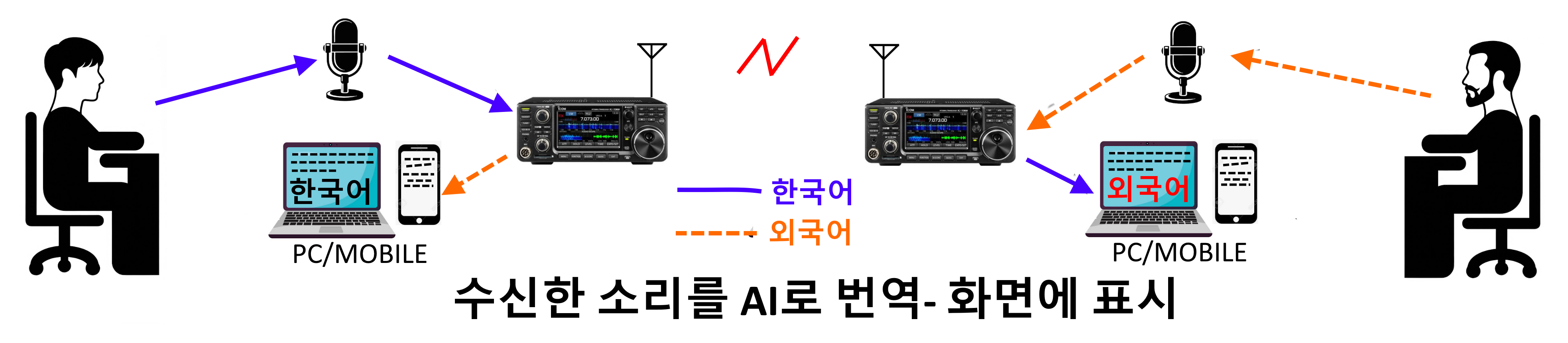 Signal waveform