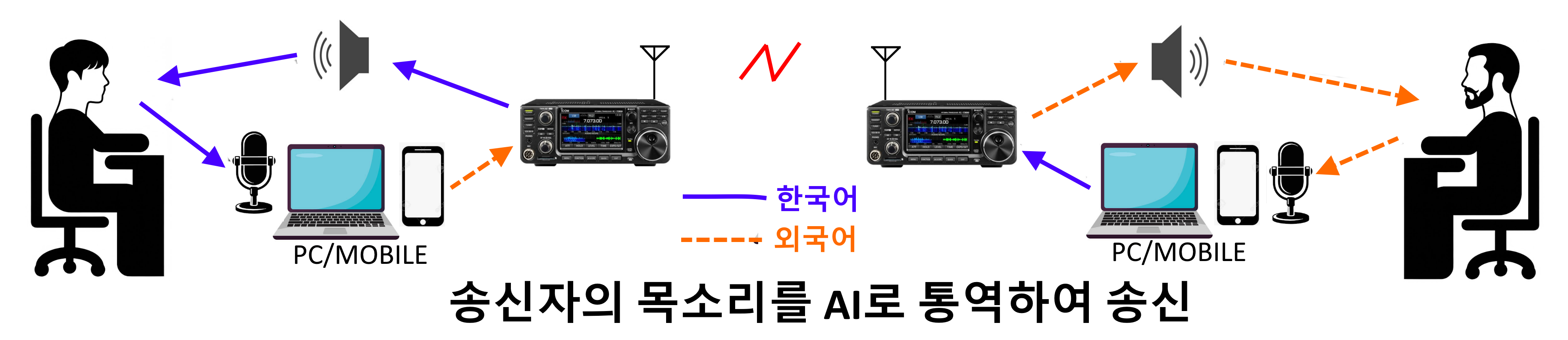 Signal waveform